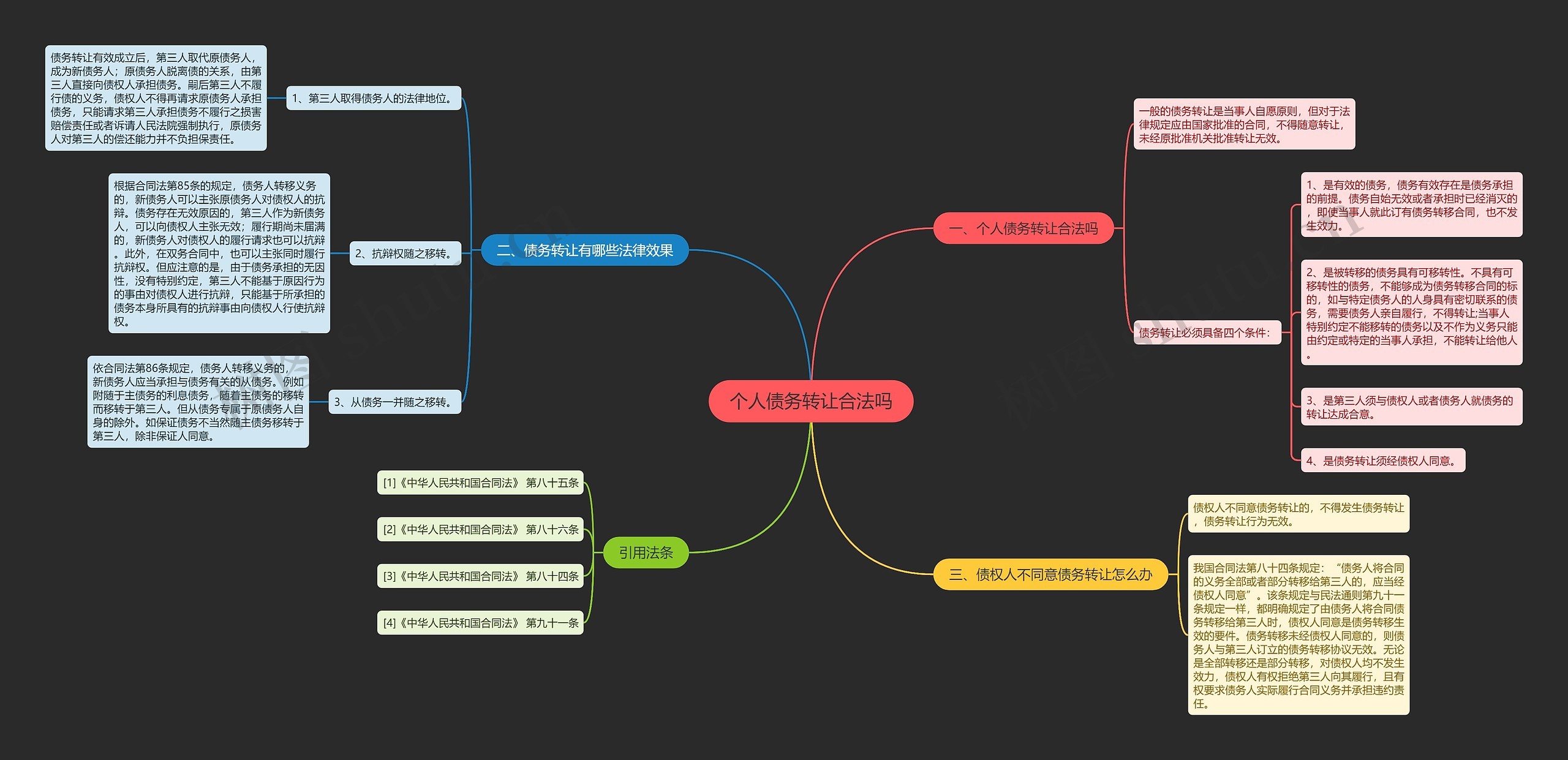 个人债务转让合法吗思维导图