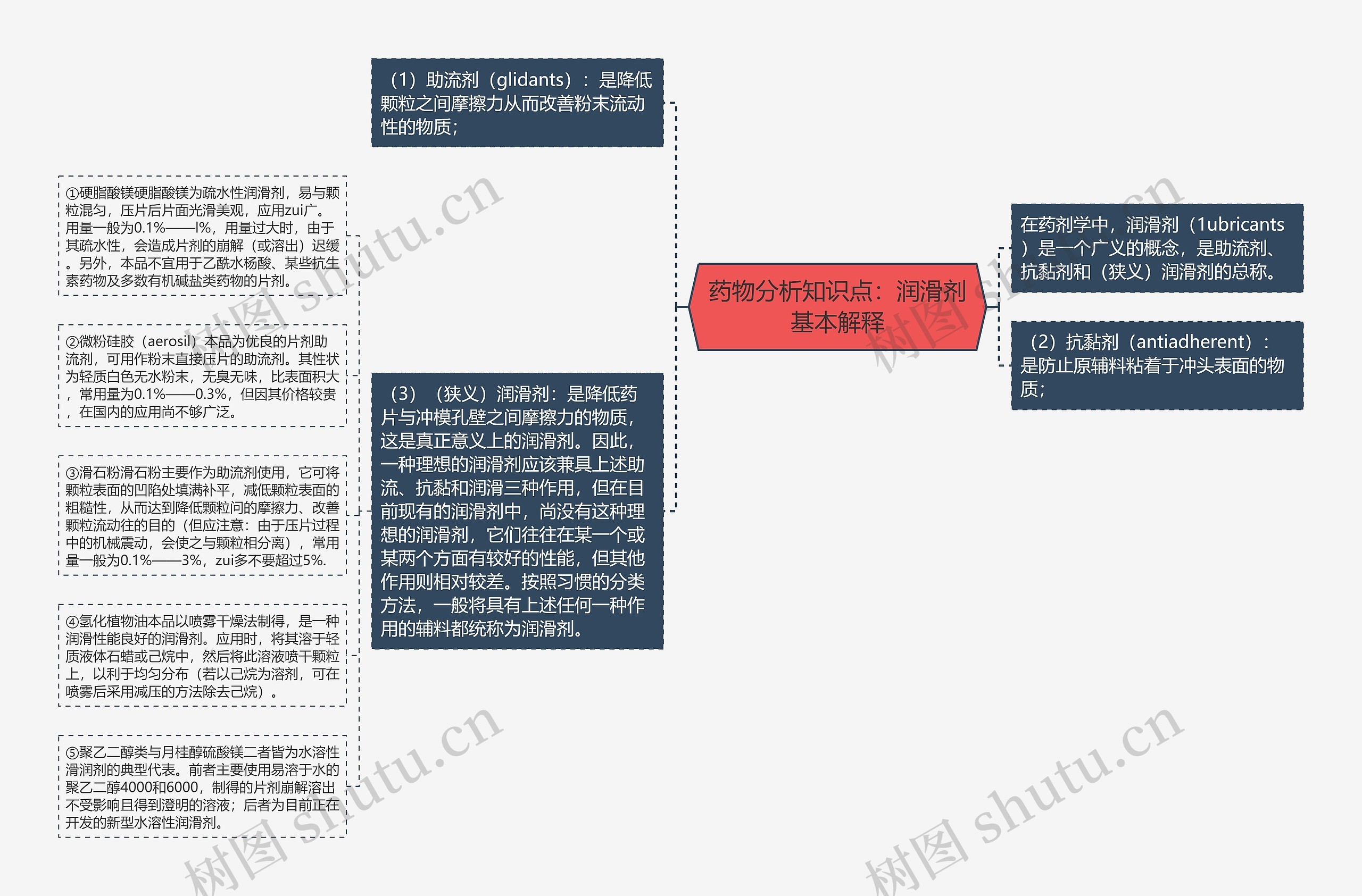 药物分析知识点：润滑剂基本解释