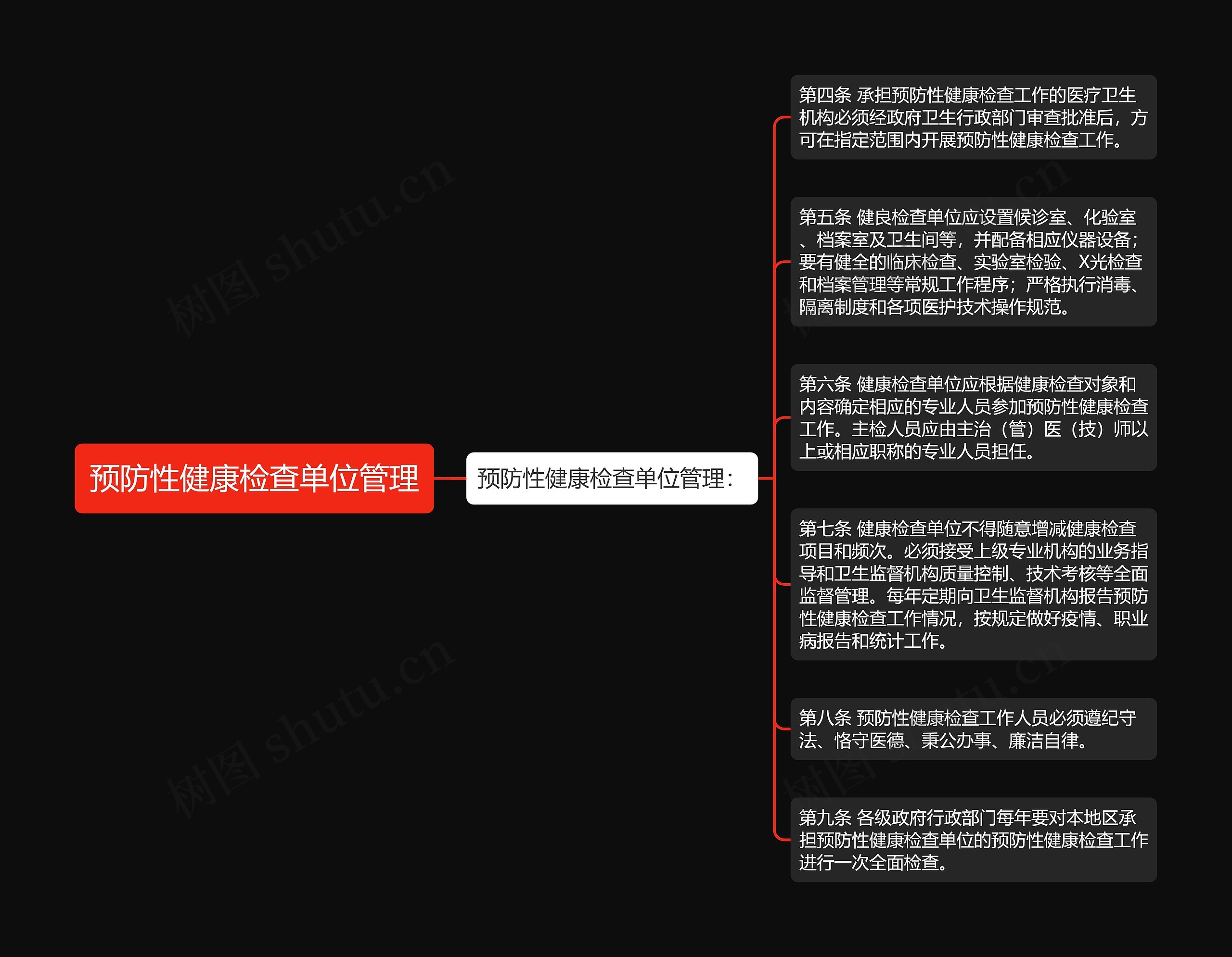 预防性健康检查单位管理思维导图