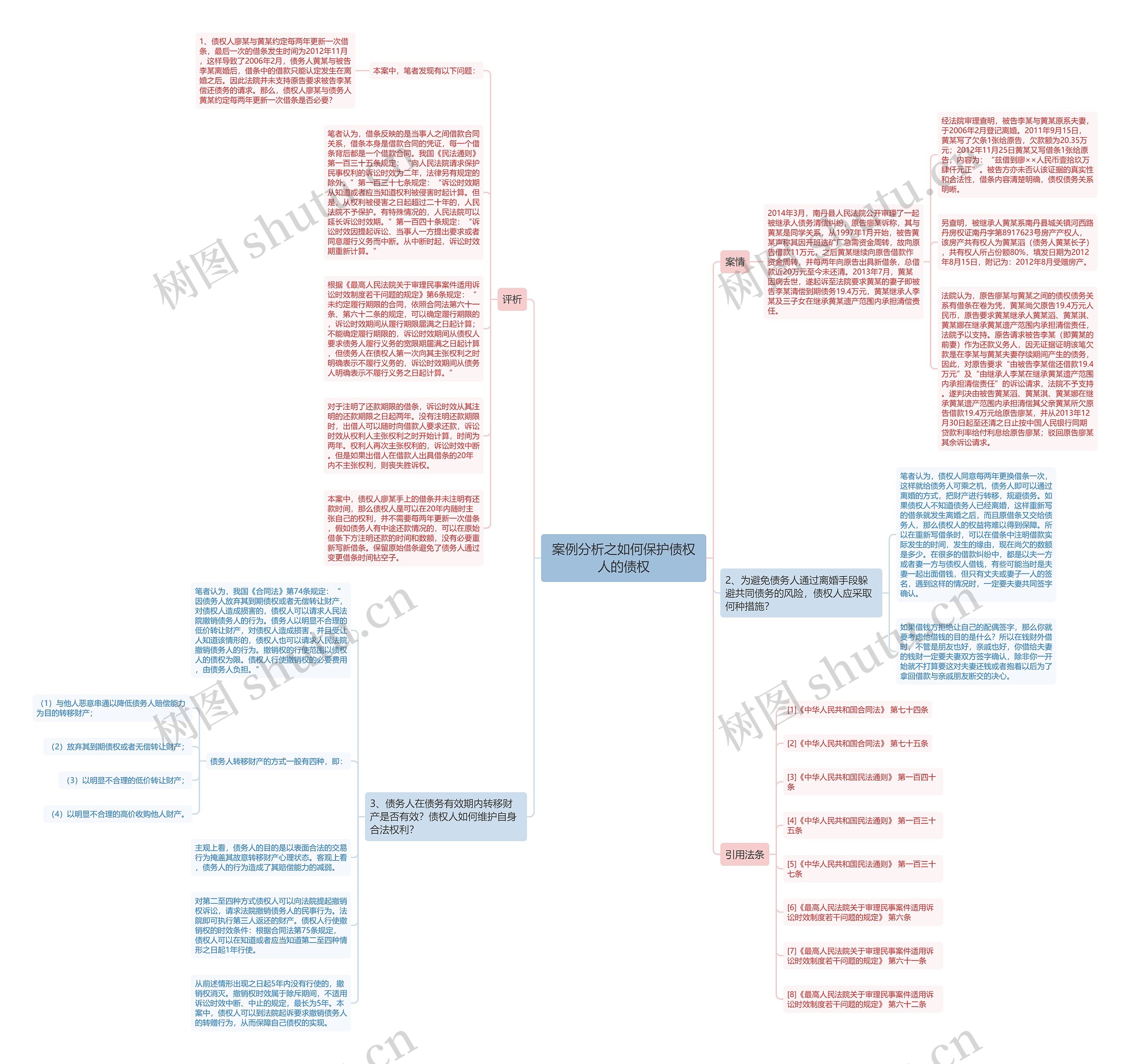 案例分析之如何保护债权人的债权思维导图