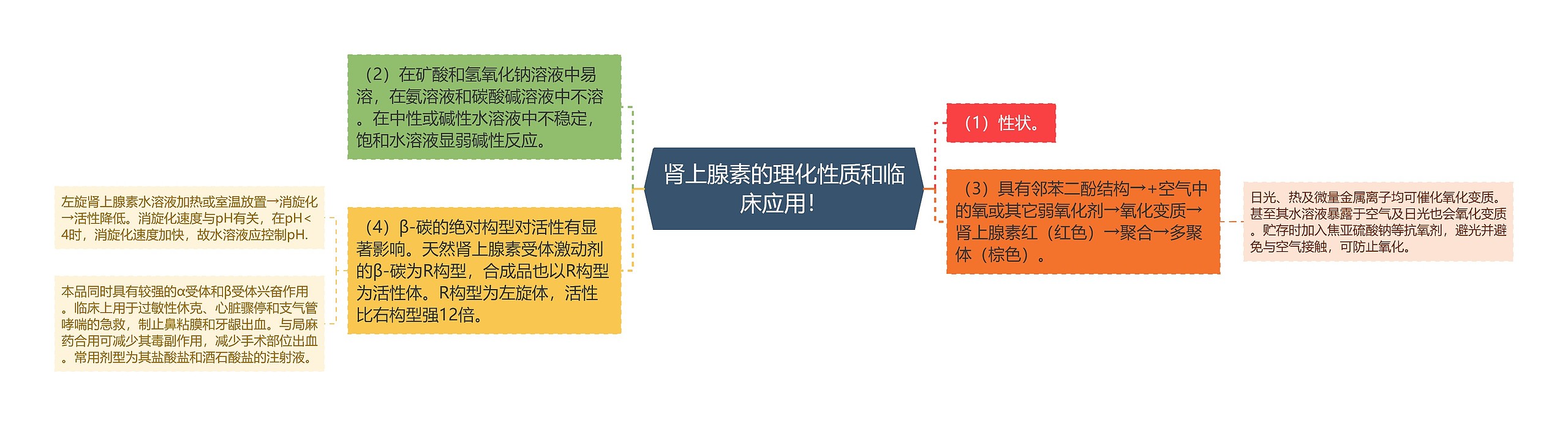 肾上腺素的理化性质和临床应用！