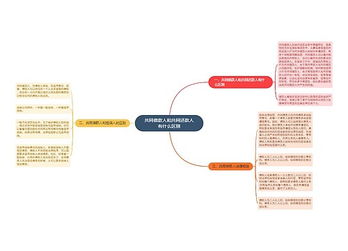 共同借款人和共同还款人有什么区别