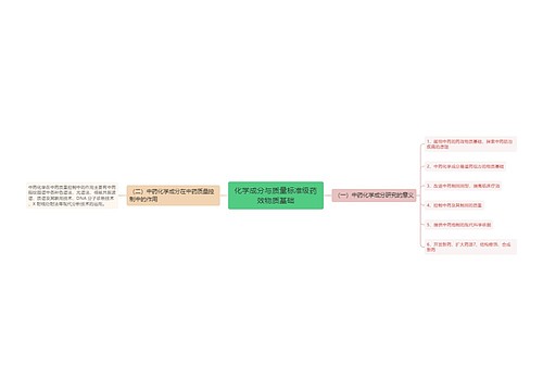 化学成分与质量标准级药效物质基础