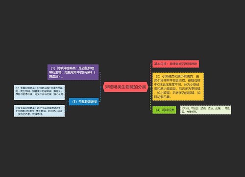 异喹啉类生物碱的分类