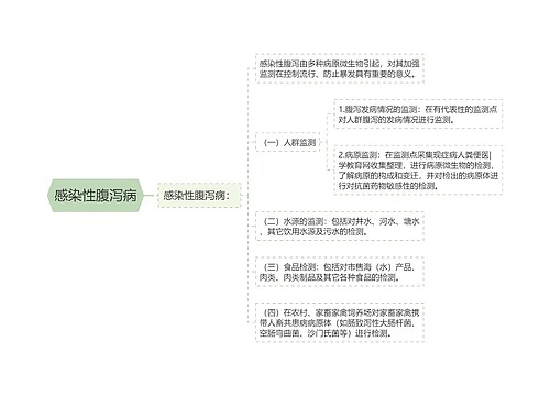 感染性腹泻病