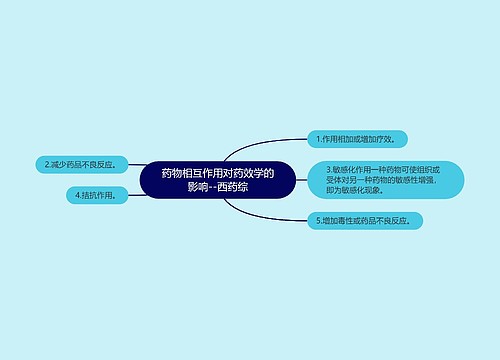 药物相互作用对药效学的影响--西药综