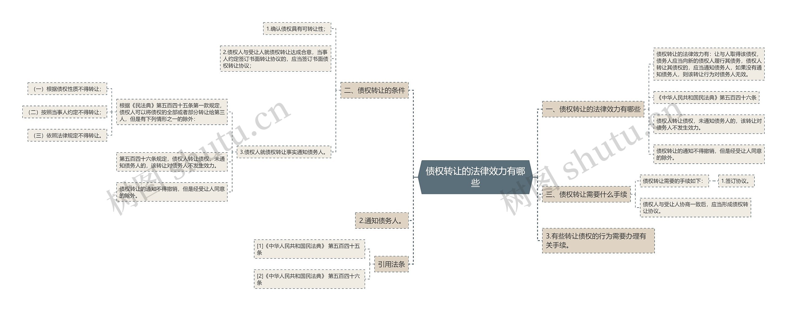 债权转让的法律效力有哪些