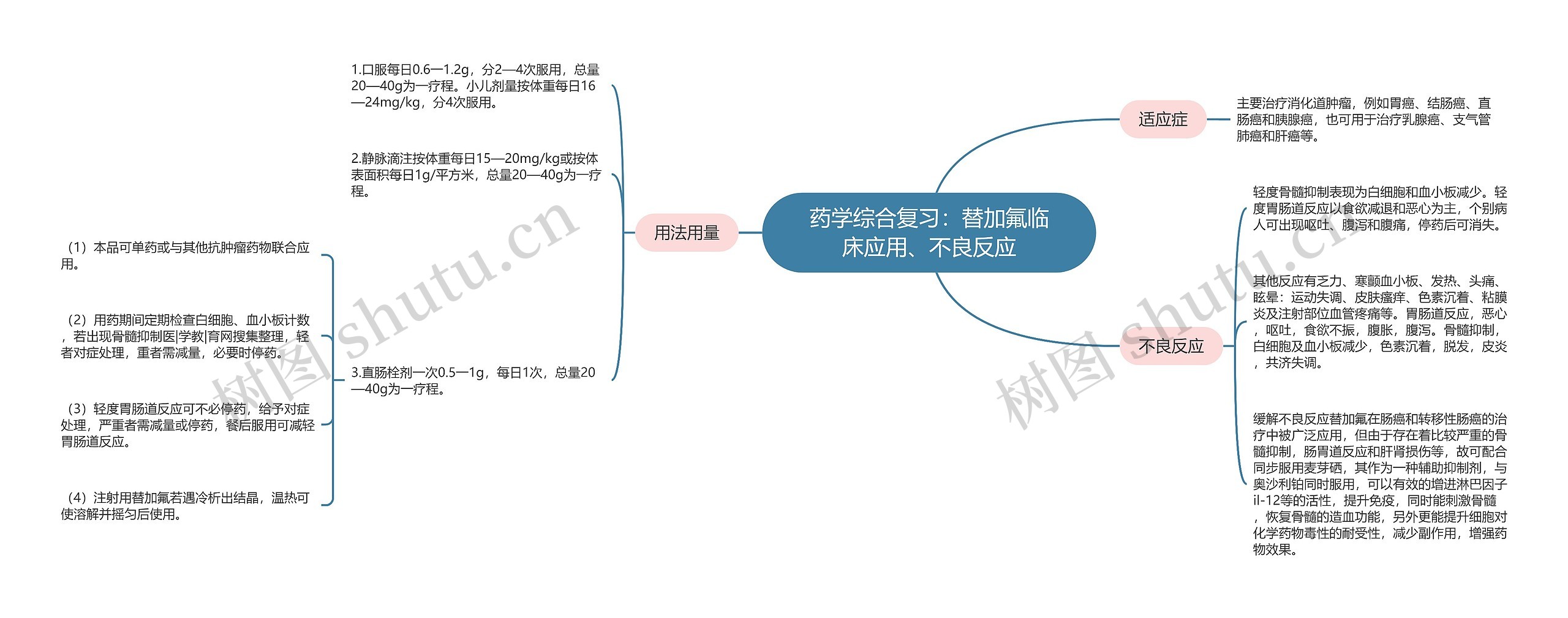 药学综合复习：替加氟临床应用、不良反应