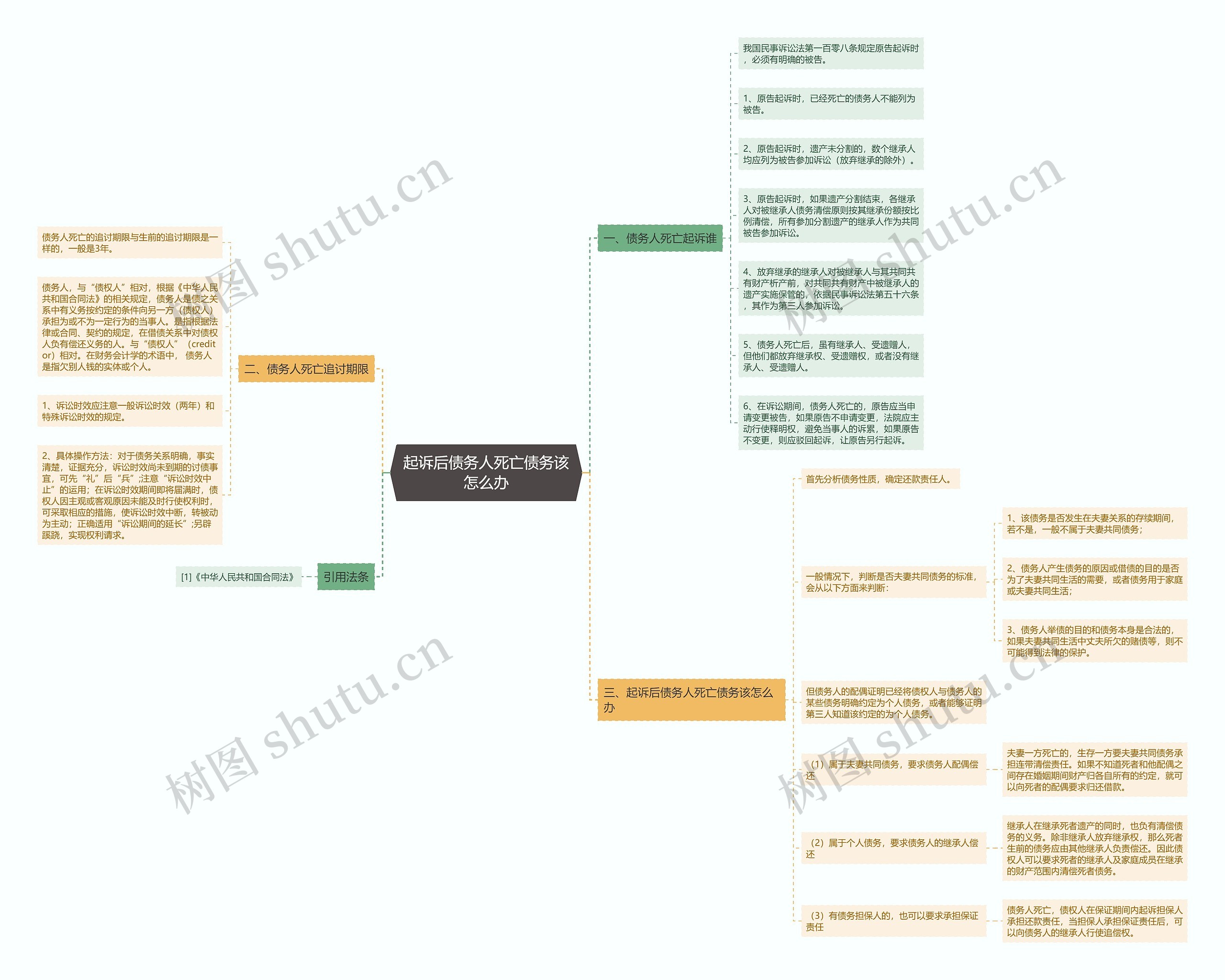 起诉后债务人死亡债务该怎么办 起诉后债务人死亡债务该怎么办