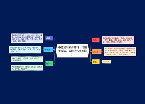 中药炮制液体辅料（常用于炙法、煅淬法和蒸煮法）