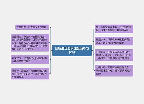 健康生活要素注意锻炼与休息