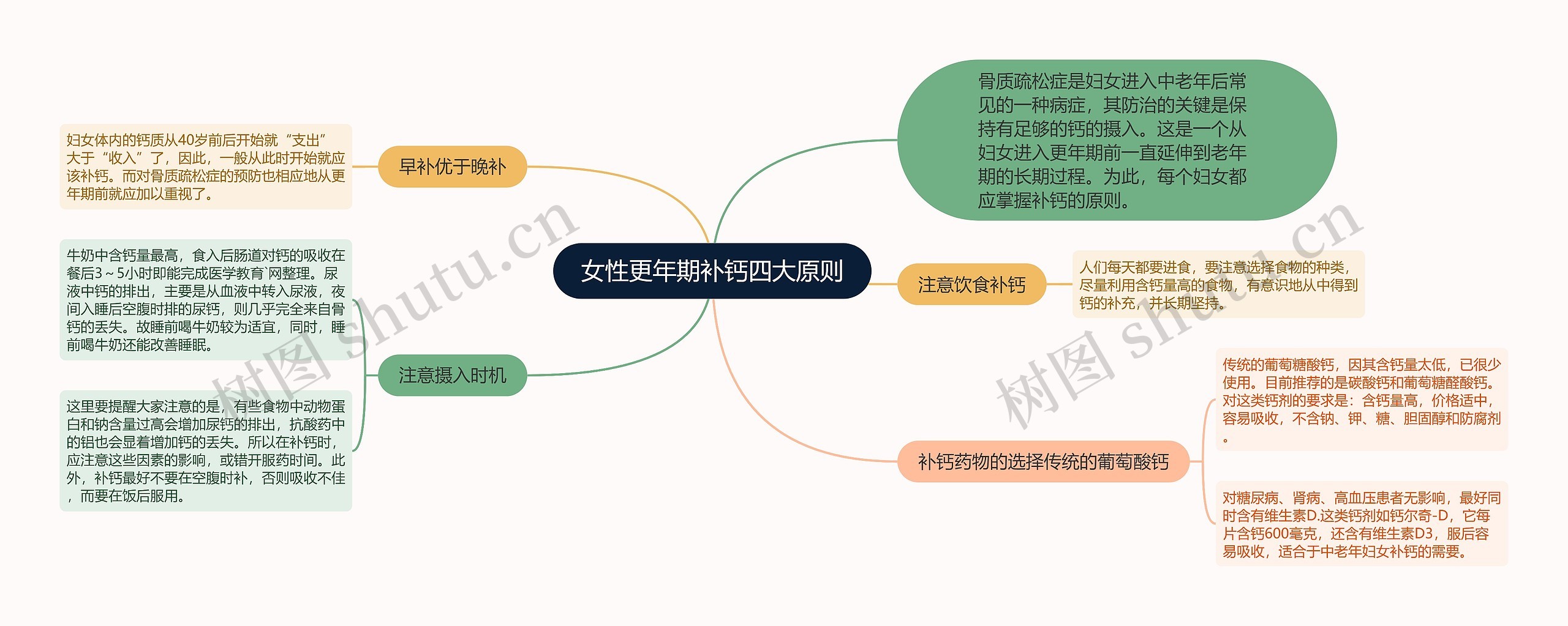 女性更年期补钙四大原则