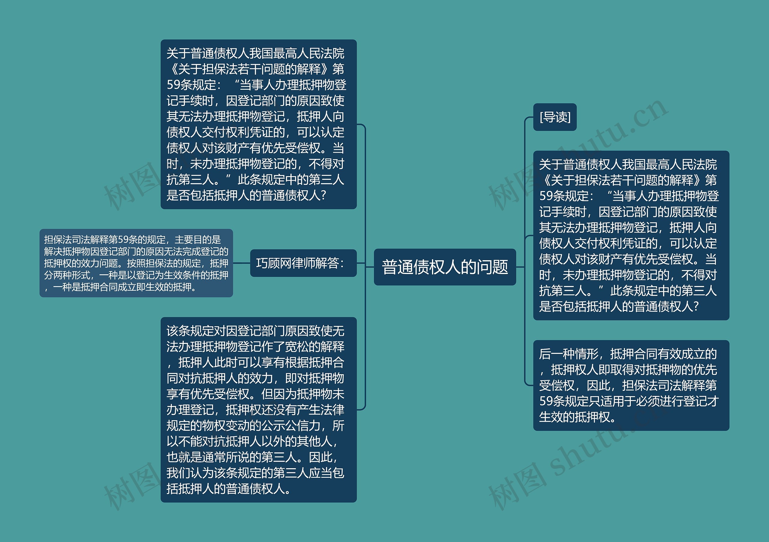 普通债权人的问题思维导图