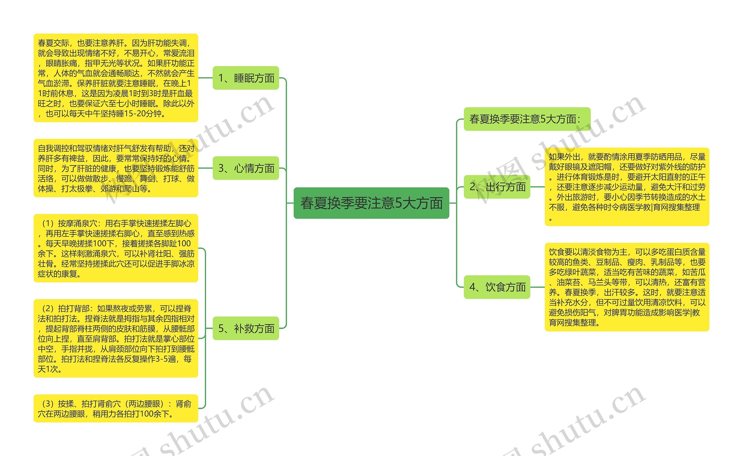 春夏换季要注意5大方面