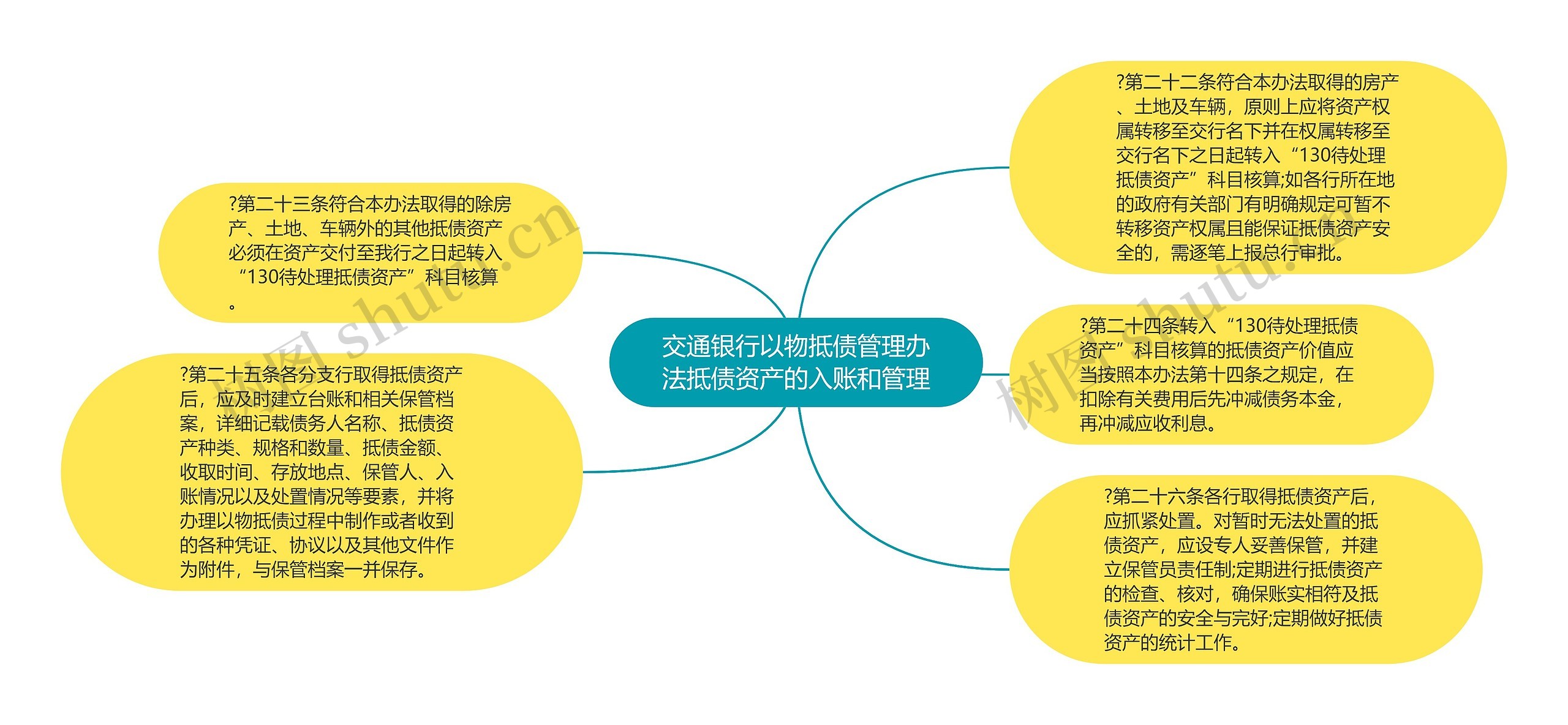 交通银行以物抵债管理办法抵债资产的入账和管理