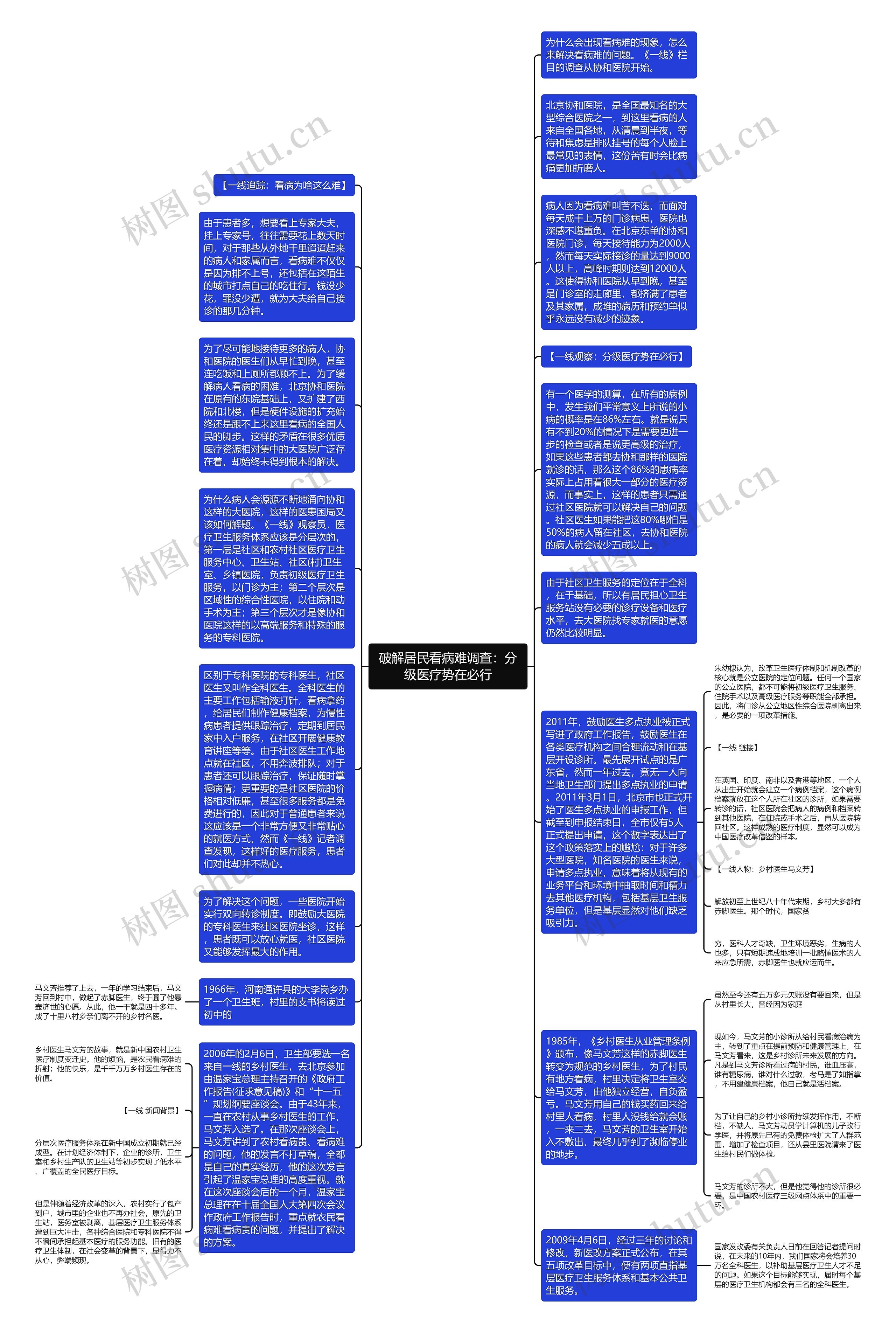 破解居民看病难调查：分级医疗势在必行