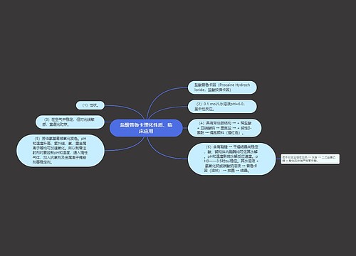 盐酸普鲁卡理化性质、临床应用