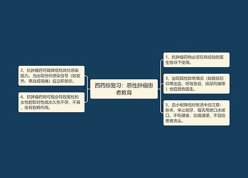 西药综复习：恶性肿瘤患者教育