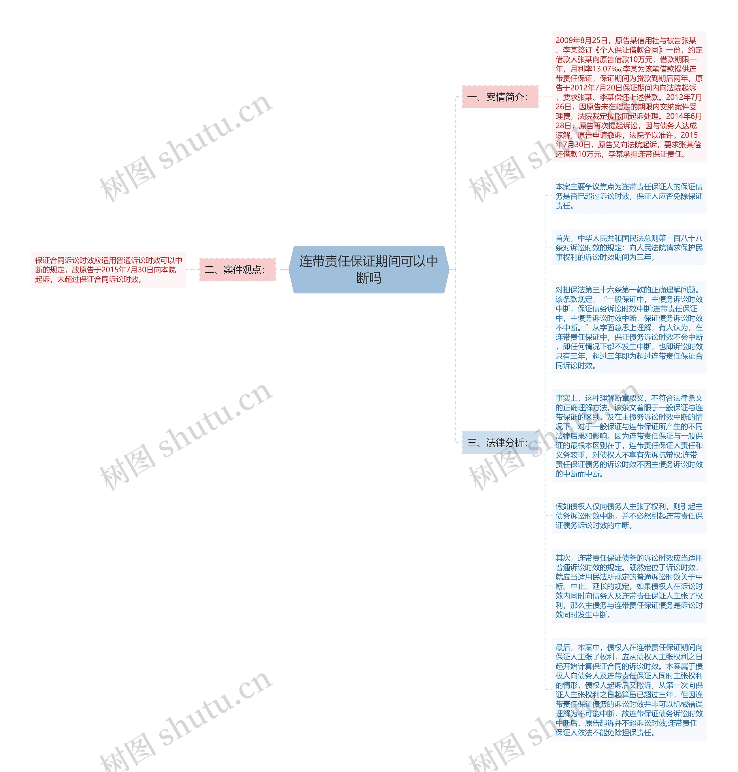 连带责任保证期间可以中断吗思维导图