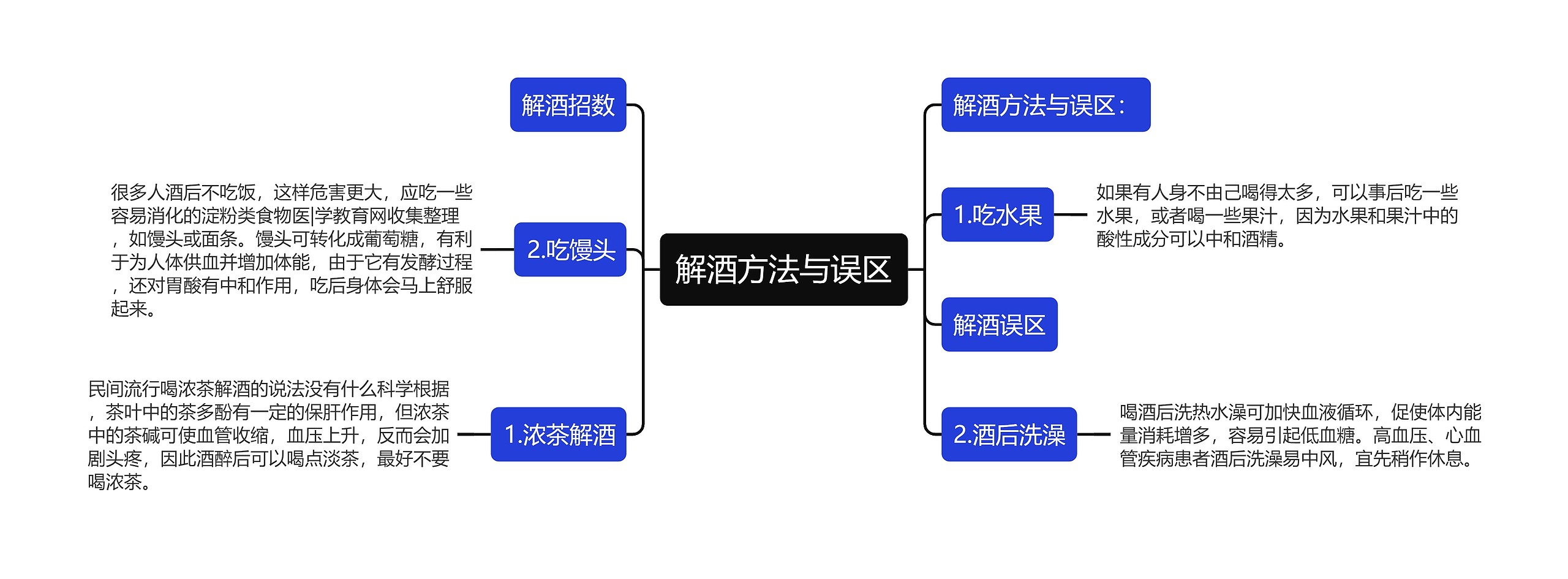 解酒方法与误区思维导图