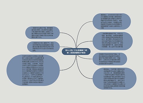 致4人死亡卫生部通报三明第二医院麻醉医疗事故