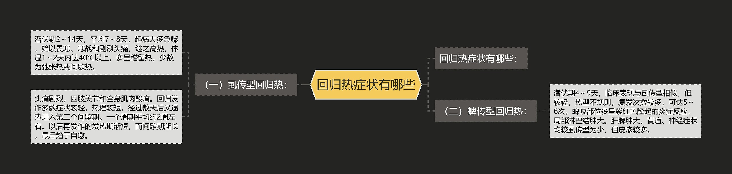 回归热症状有哪些 回归热症状有哪些