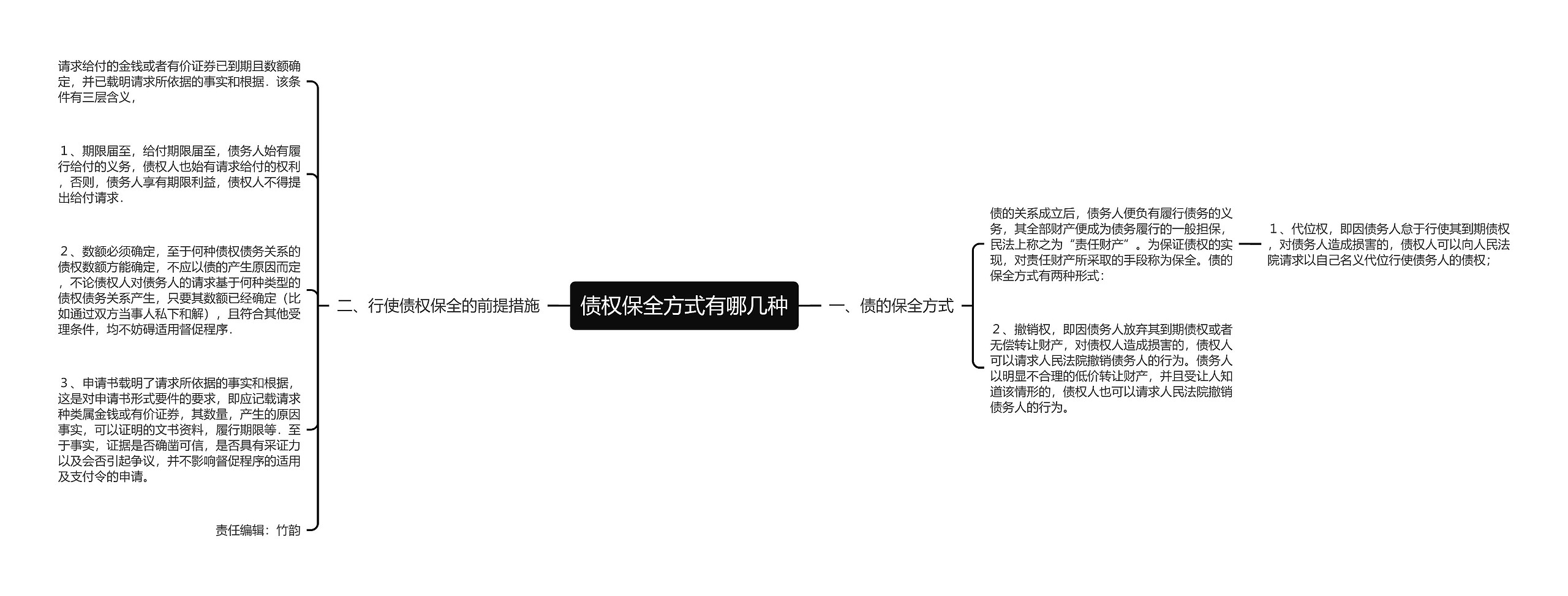 债权保全方式有哪几种思维导图