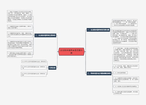 去法院申请再审是否要交费