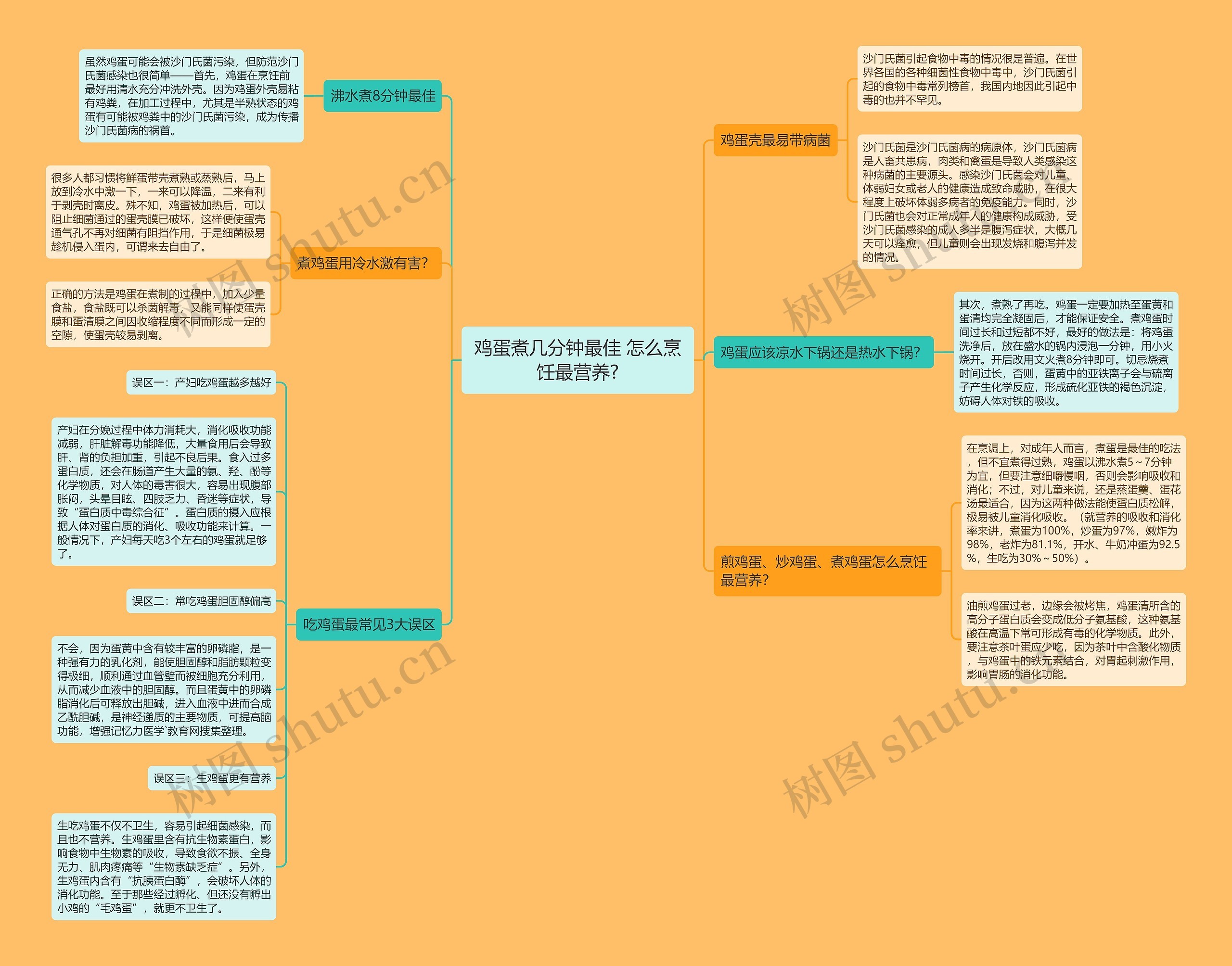 鸡蛋煮几分钟最佳 怎么烹饪最营养? 鸡蛋煮几分钟最佳 怎么烹饪最营养?