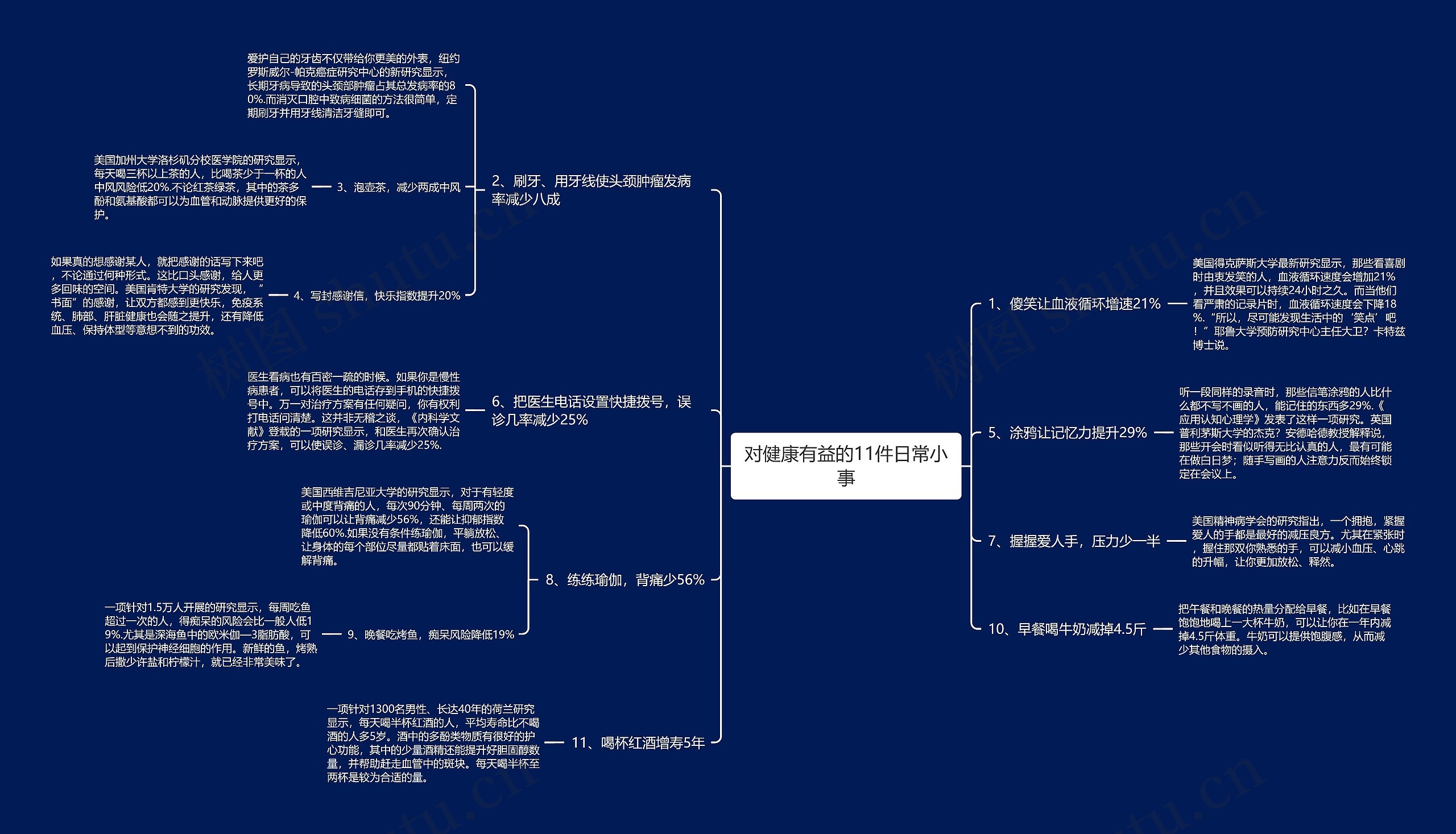 对健康有益的11件日常小事 对健康有益的11件日常小事