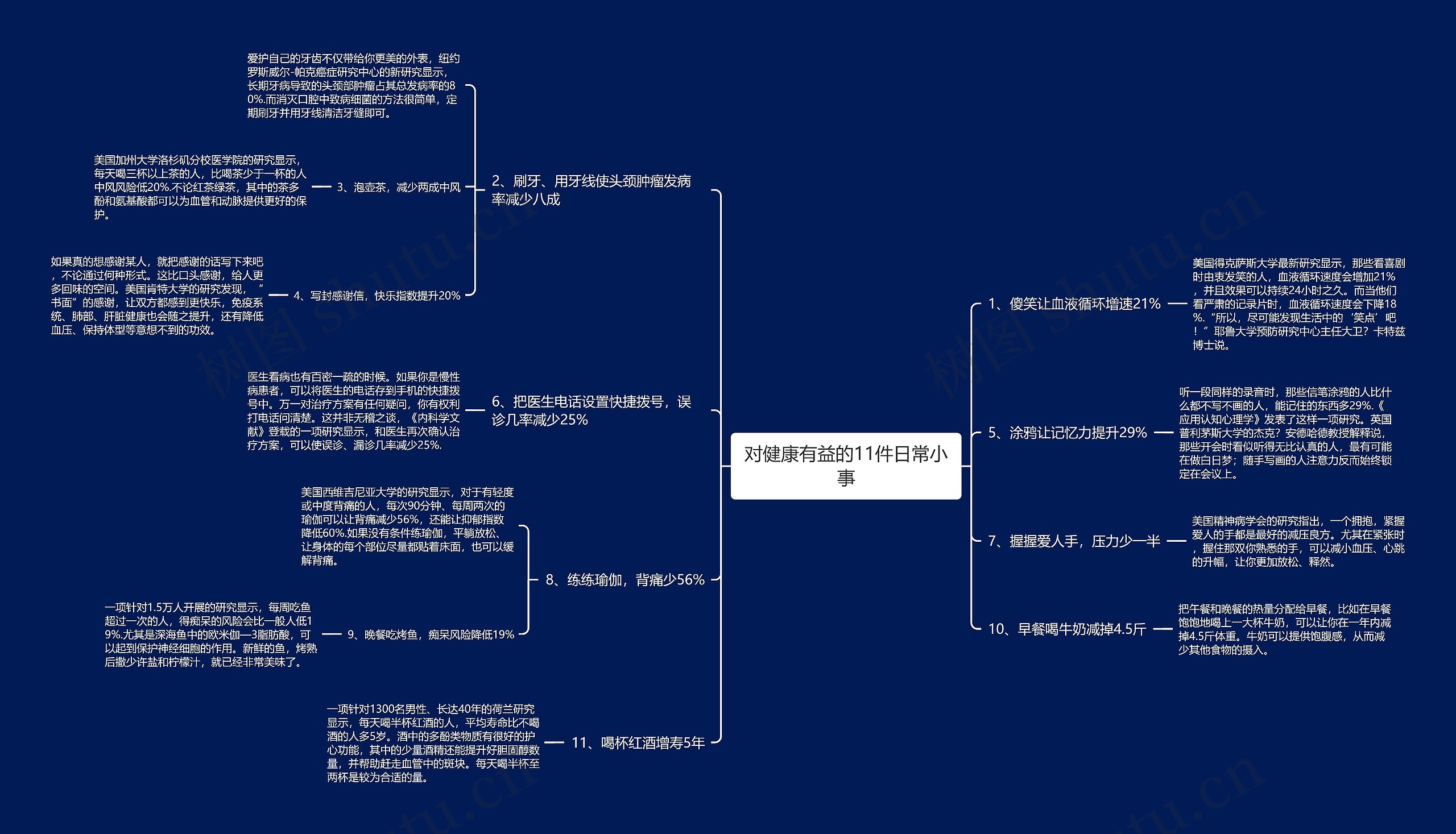 对健康有益的11件日常小事思维导图