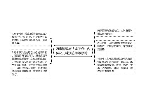 药事管理与法规考点：内科及儿科预防用药原则！
