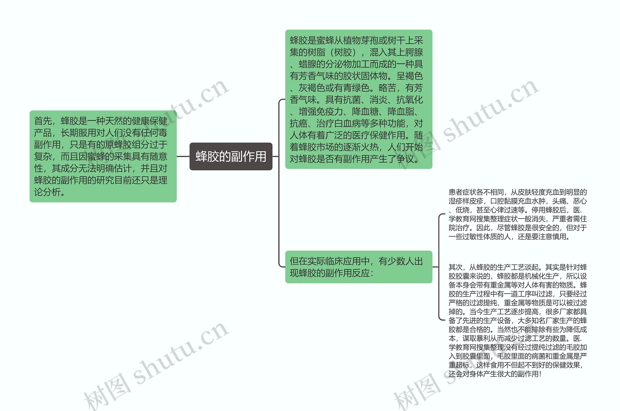 蜂胶的副作用思维导图