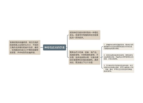 神经性皮炎的饮食