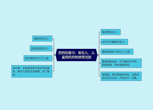 西药综复习：新生儿、儿童用药药物禁用范围