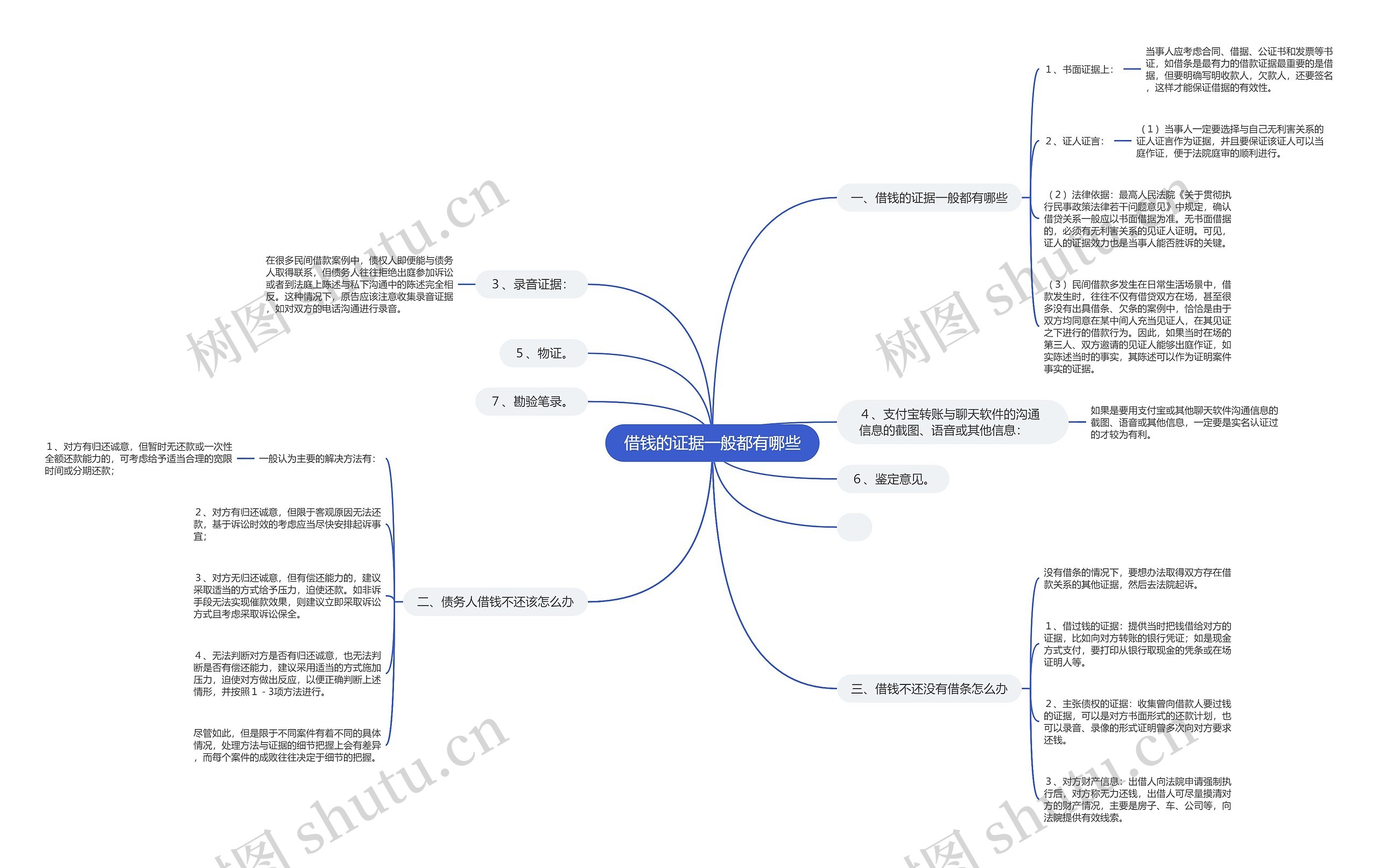 借钱的证据一般都有哪些 借钱的证据一般都有哪些