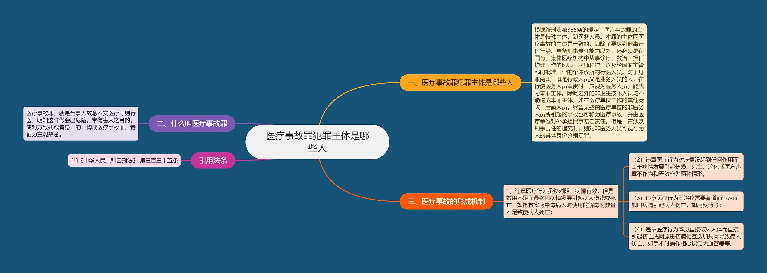 医疗事故罪犯罪主体是哪些人思维导图