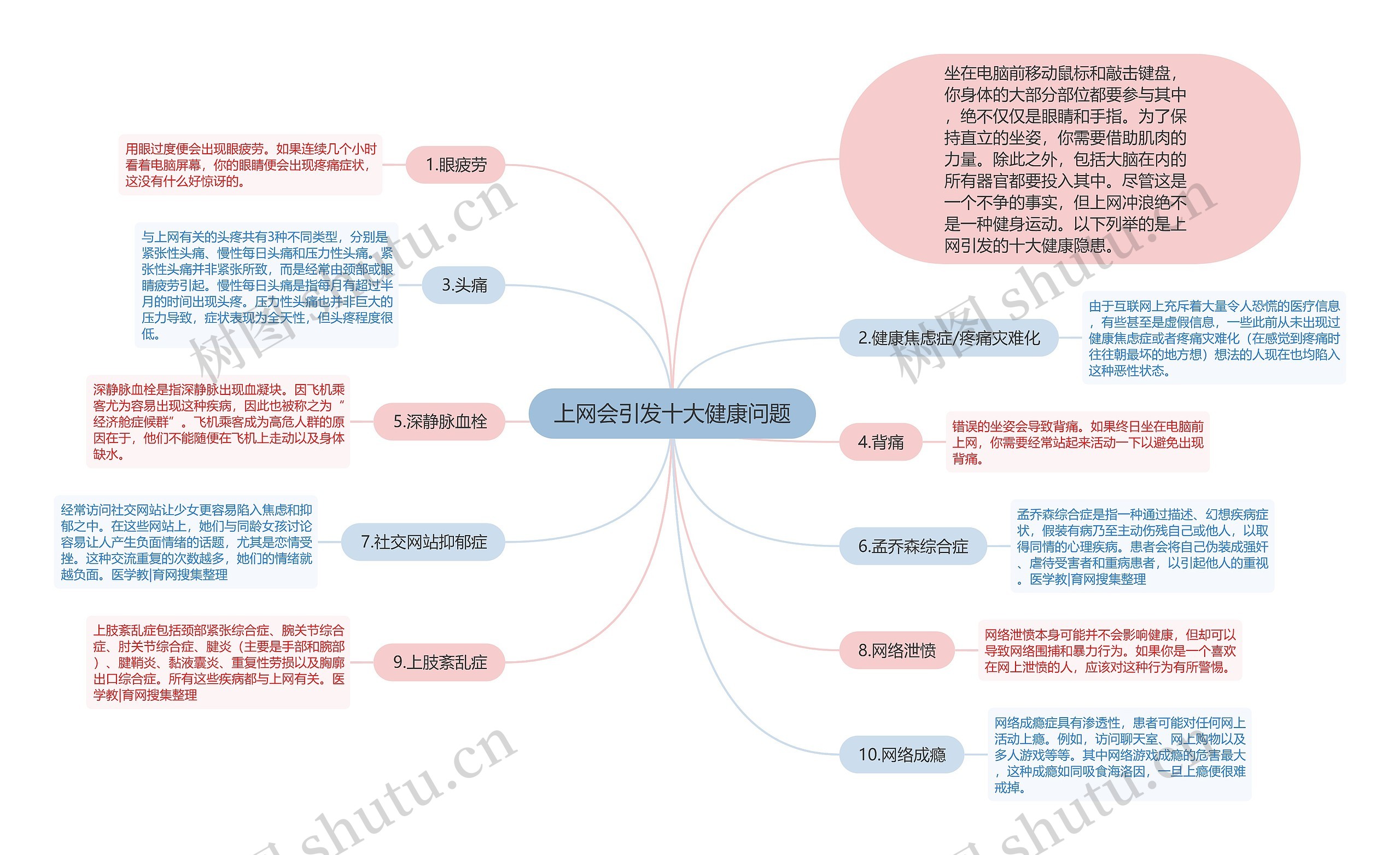 上网会引发十大健康问题 上网会引发十大健康问题