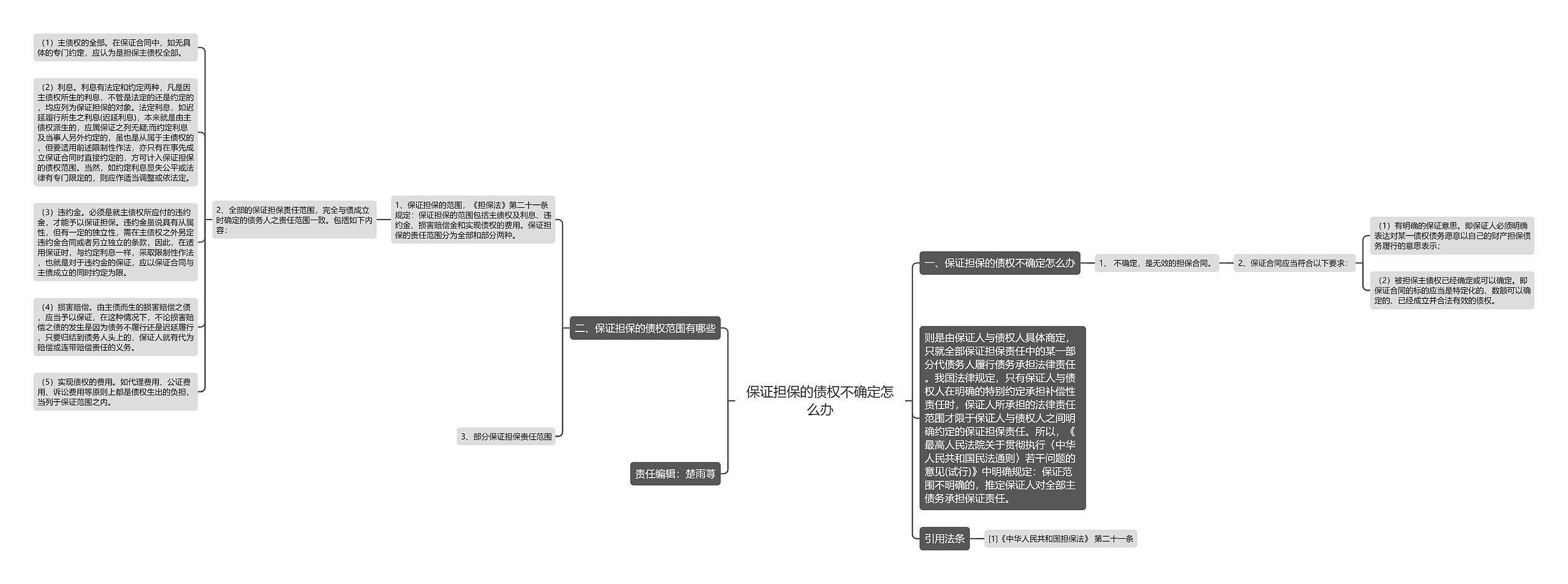 保证担保的债权不确定怎么办思维导图