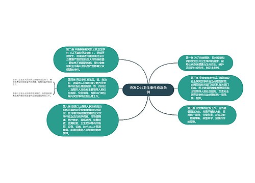 突发公共卫生事件应急条例