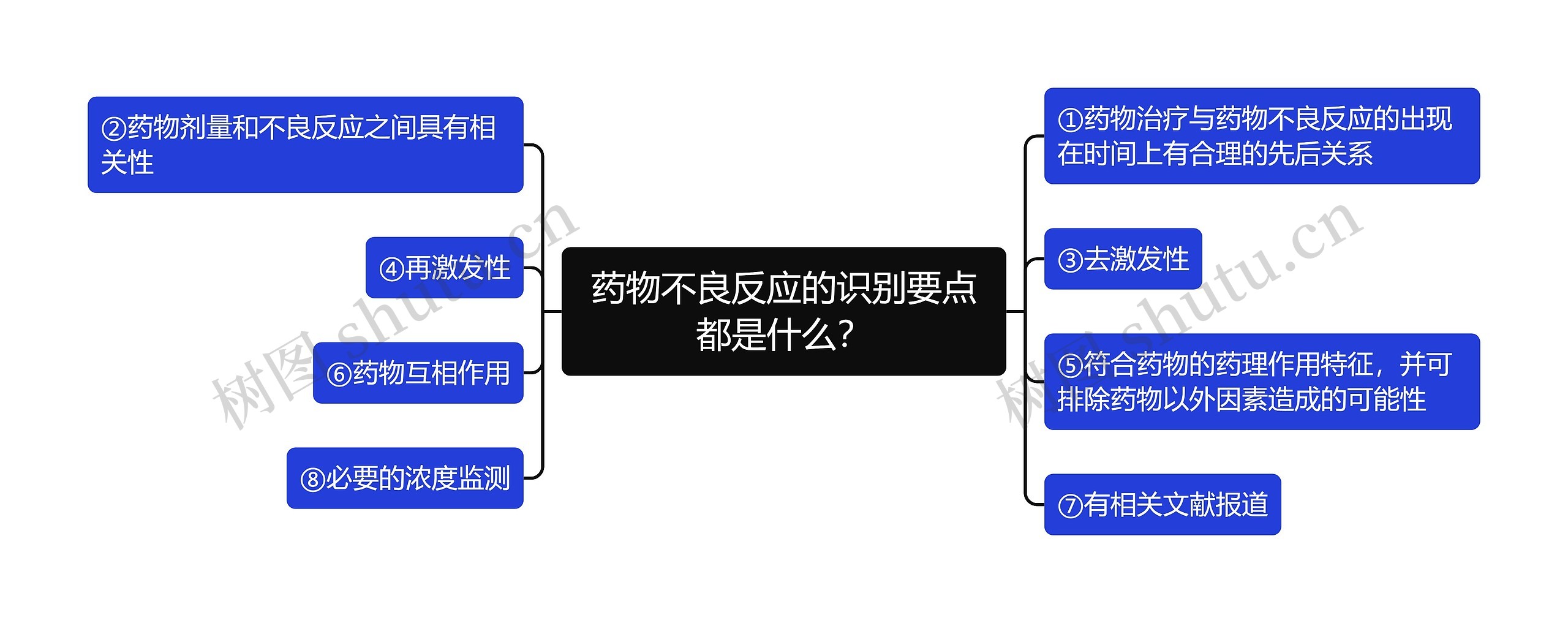 药物不良反应的识别要点都是什么？