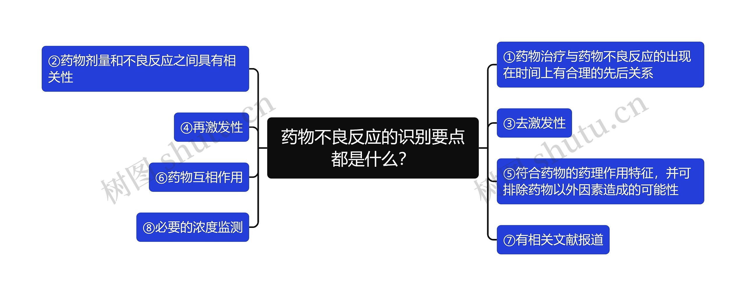 药物不良反应的识别要点都是什么? 药物不良反应的识别要点都是什么?