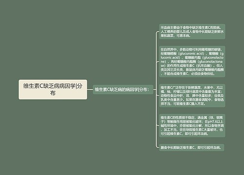 维生素C缺乏病病因学|分布