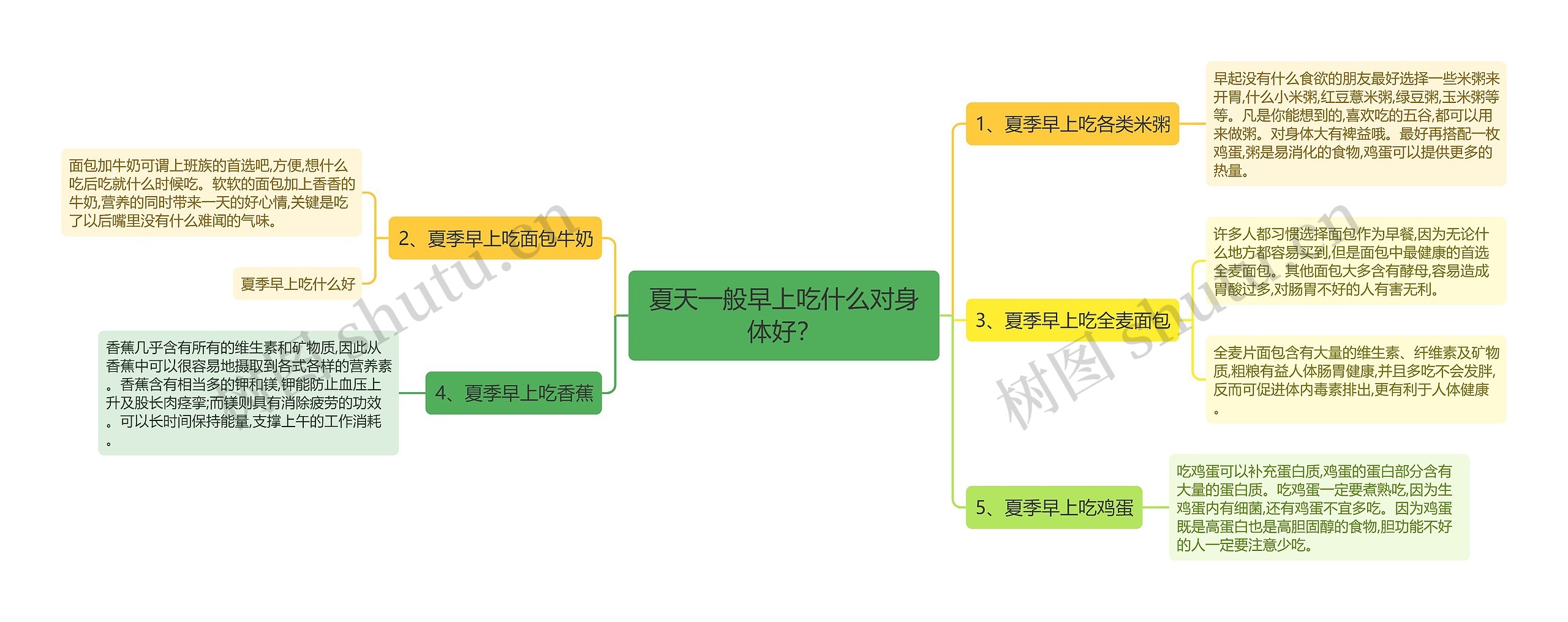 夏天一般早上吃什么对身体好？