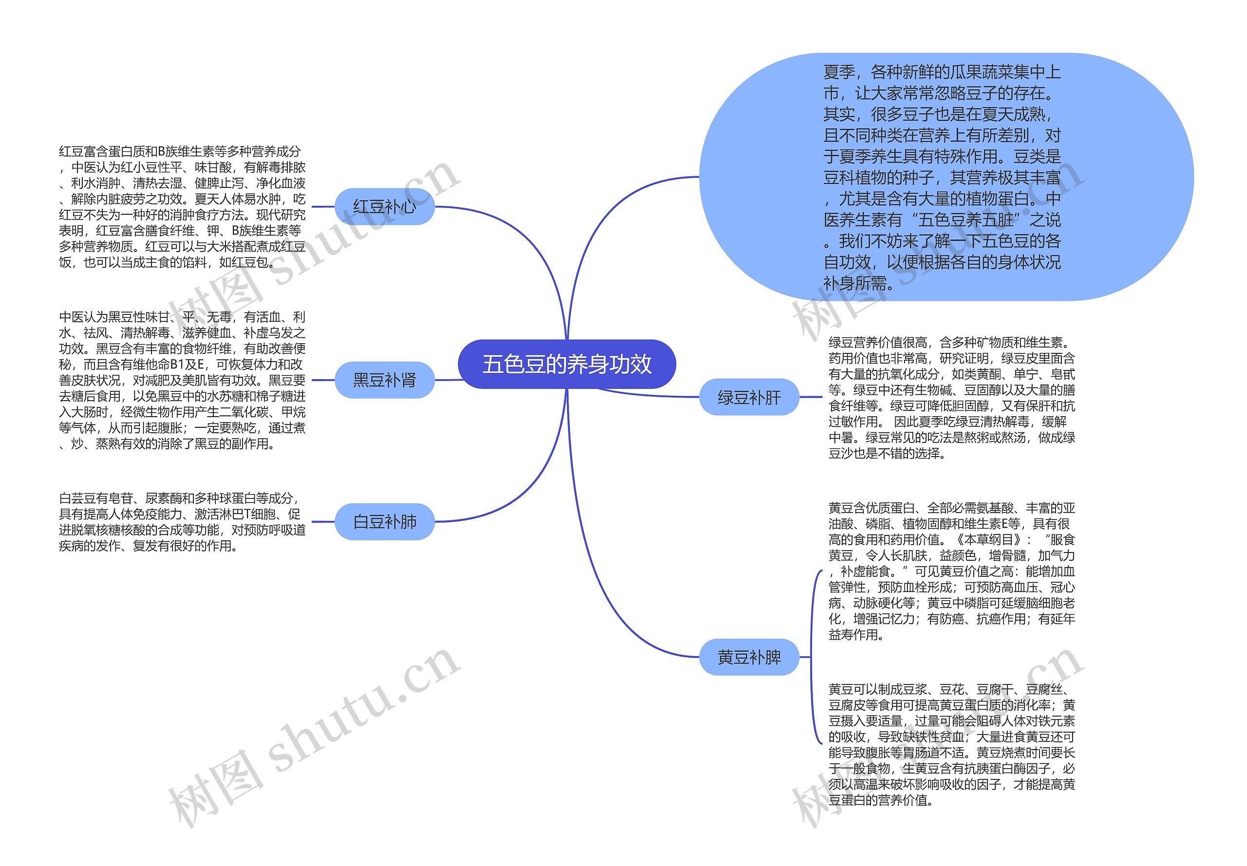 五色豆的养身功效思维导图