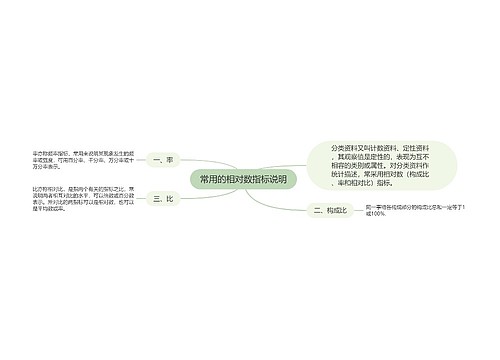 常用的相对数指标说明