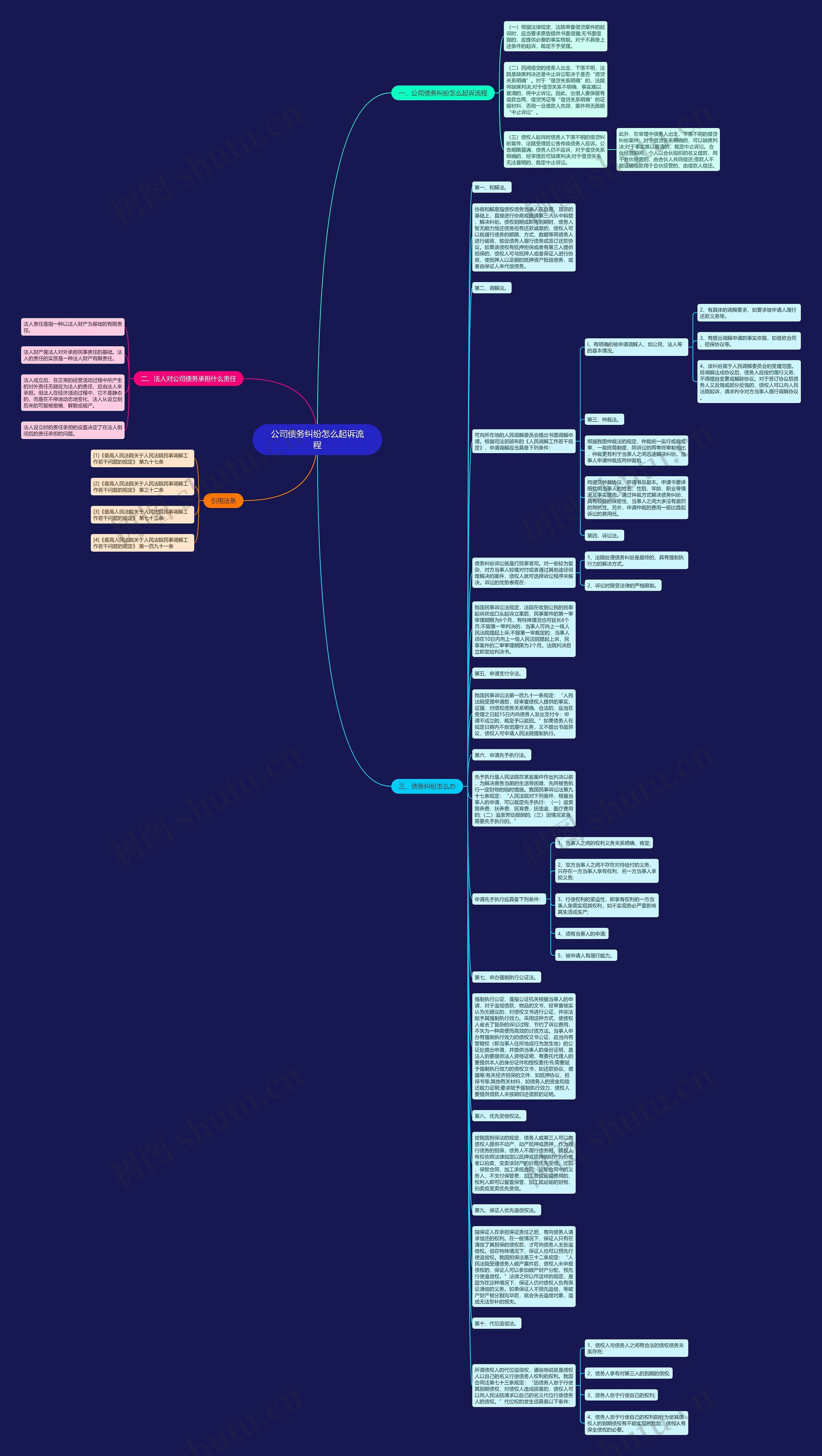 公司债务纠纷怎么起诉流程