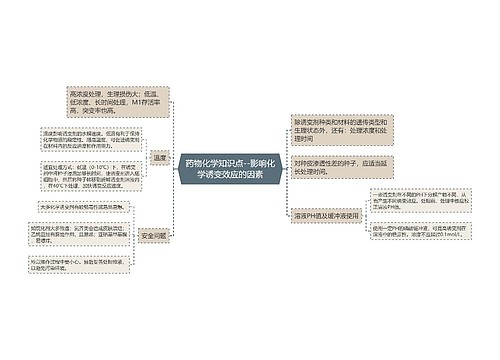 药物化学知识点--影响化学诱变效应的因素