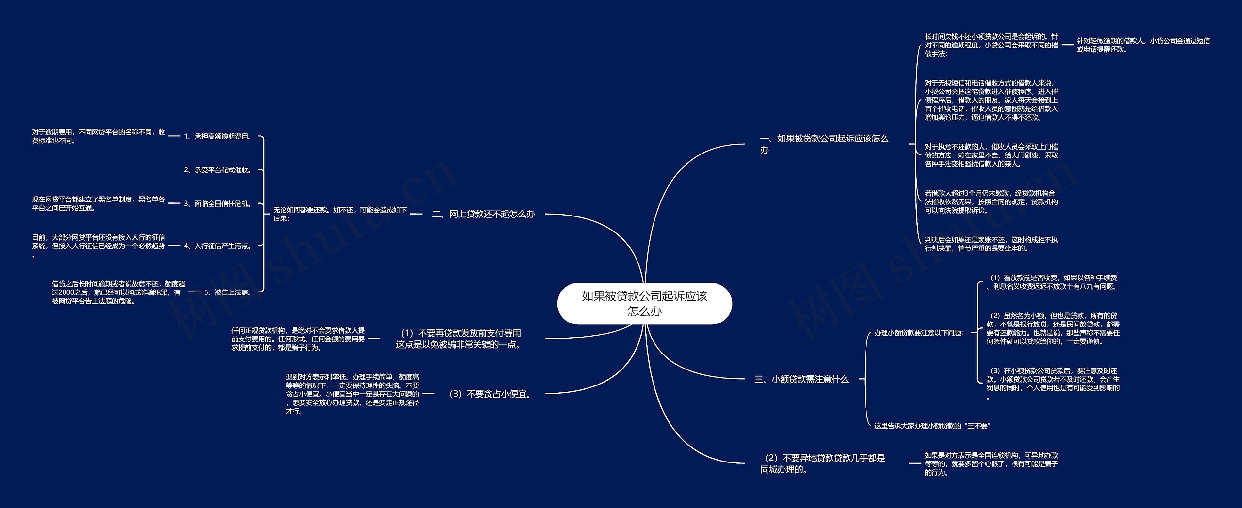 如果被贷款公司起诉应该怎么办 如果被贷款公司起诉应该怎么办