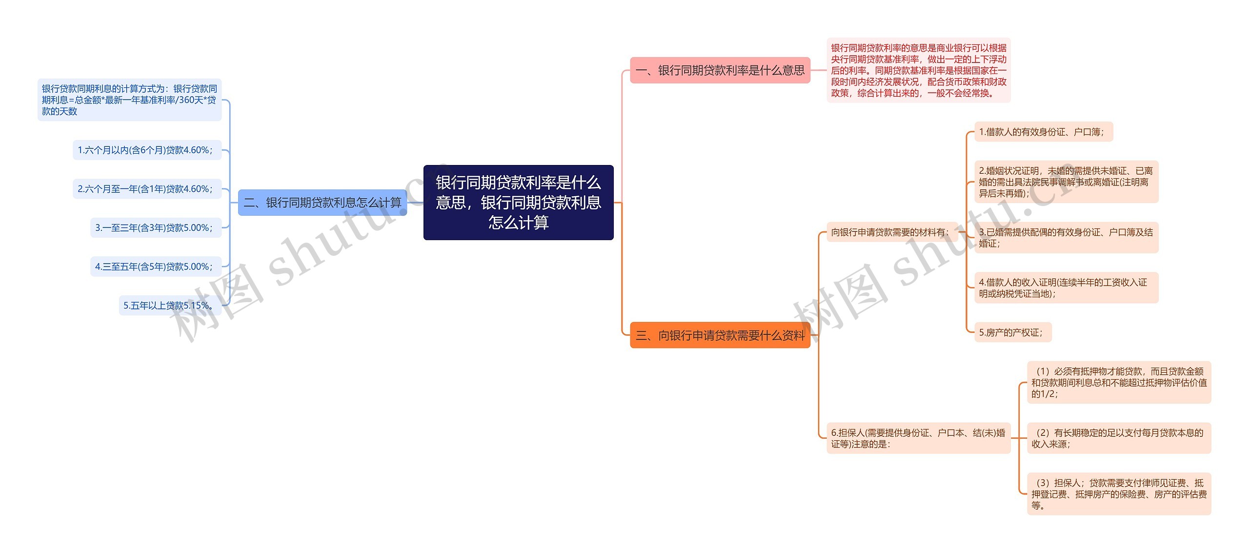 银行同期贷款利率是什么意思，银行同期贷款利息怎么计算